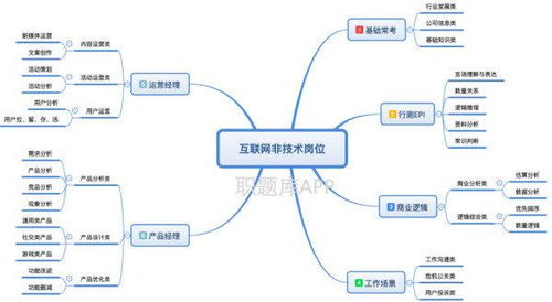 筆試必過的秘密 互聯(lián)網(wǎng)產品運營筆試深度分析與物聯(lián)網(wǎng)技術研發(fā)要點剖析——以2020騰訊校招真題為例