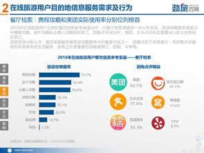 2017年中國在線旅游目的地信息服務市場研究報告 格局、挑戰與前瞻